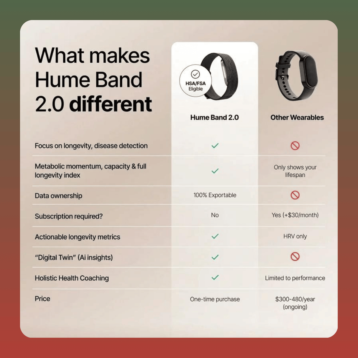 Screenless Fitness and Sleep Tracker Band