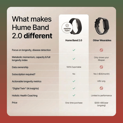 Screenless Fitness and Sleep Tracker Band